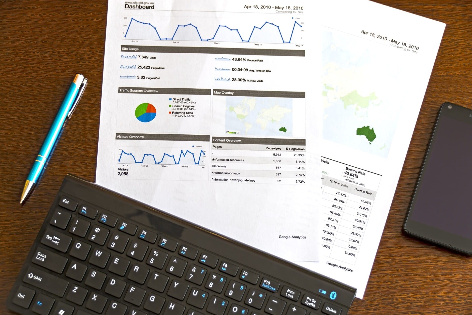 cpc-cost-per-click-mdsi-global